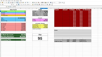 Update - Day 95 (05/22/2022)
