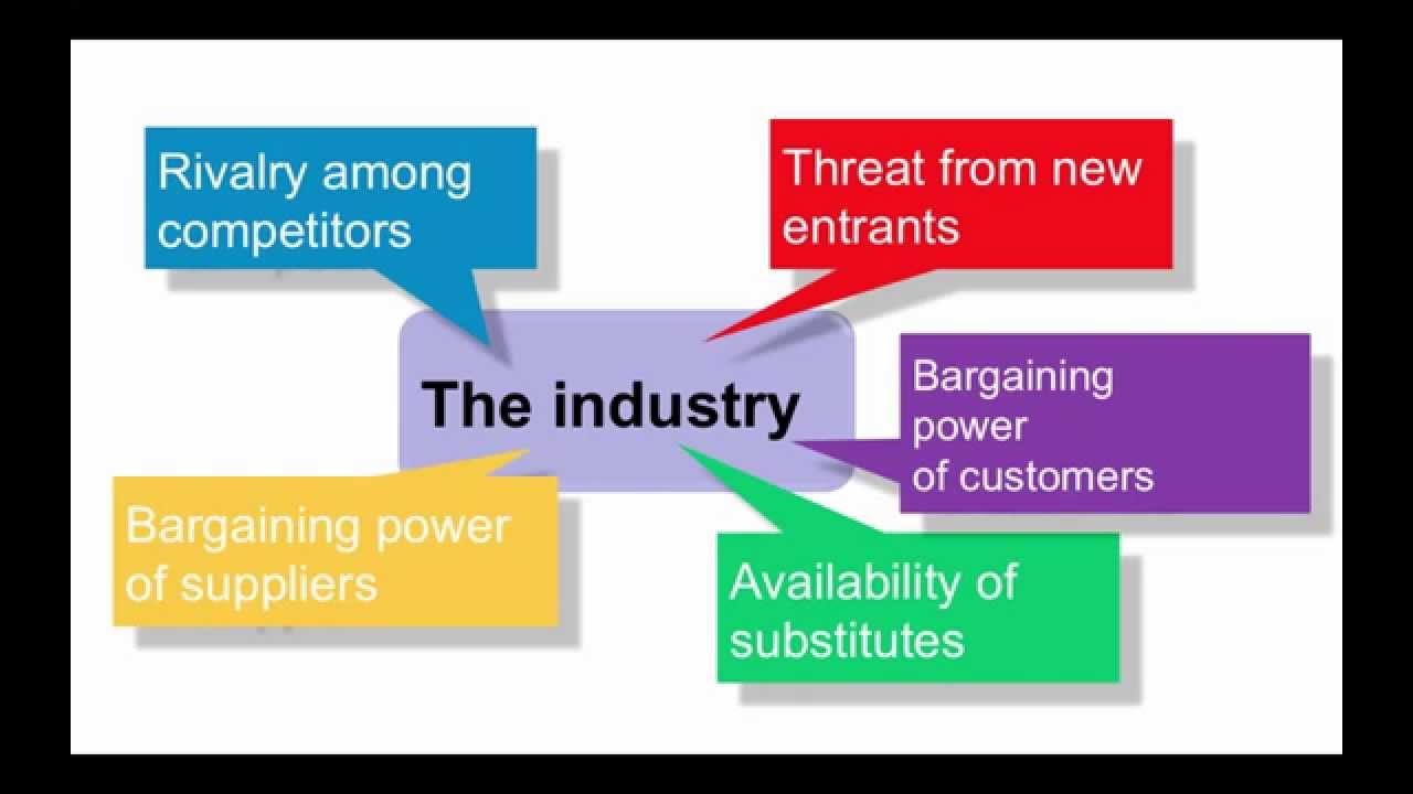 what is threat of new entrants