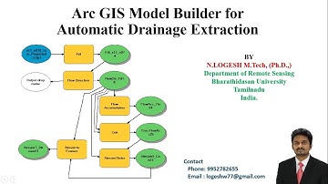 Arc GIS Model Builder for Automatic Drainage Extraction| Model Builder