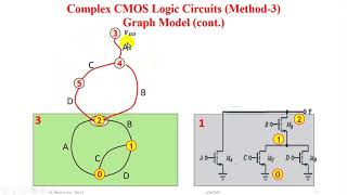 CMOS Logic Circuits Part (2)