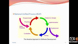 Software Project Management -IT8075 (Computer Science Engineering Subjects)