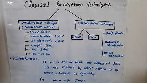 Classical encryptiin techniques, substitution technique, transposition technique