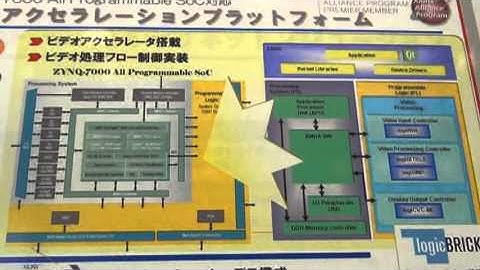 沖情報システムズ Zynq Videoアクセラレーションプラットフォーム