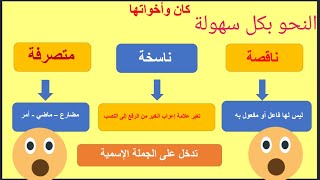 كان وأخواتها | تعلم الإعراب بسهولة | نحو | الأفعال الناسخة