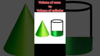 Volume of Cone vs Volume of Cylinder