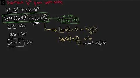 Mathematical fallacies