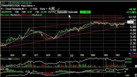 CSTR, LCC, OSTK, RPTP - Stock Charts - Harry Boxer, TheTechTrader.com