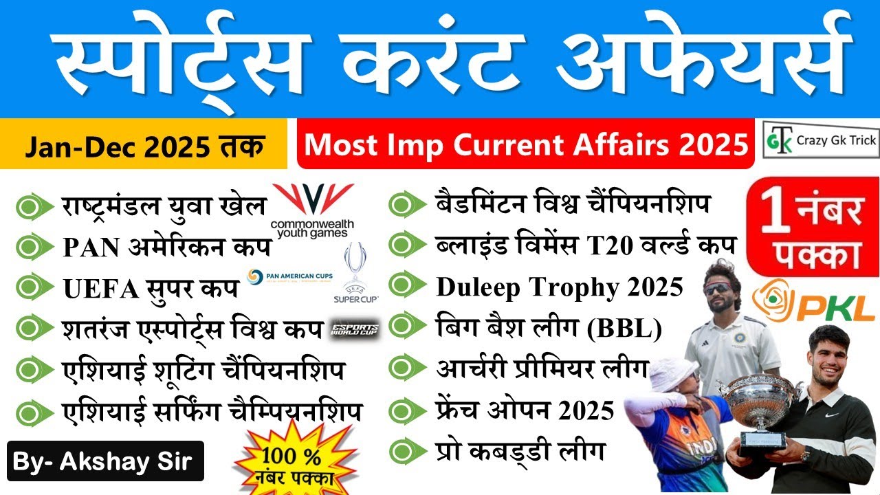 Current Affairs 2025 : Sports Current Affairs 2025 | Imp Sports MCQ ...