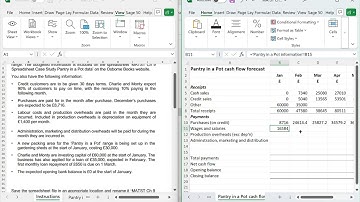 AQ2022 AAT Level 3 Management Accounting Techniques (MATS) Spreadsheets Chapter 9 The Pantry Pot