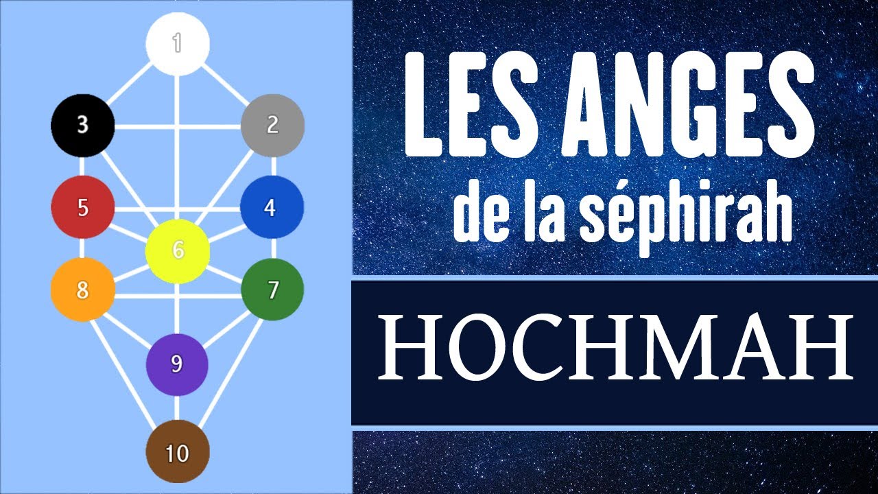 Les anges de la Séphirah Hochmah