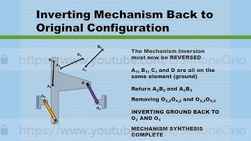 ⚡ 3 Position with fixed pivots  Graphical Synthesis ⚡