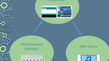 Arduino MIDI controller