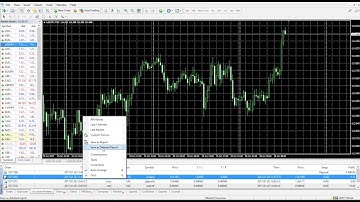Orbex - MT4 Tutorials - Account History and Closed Trades