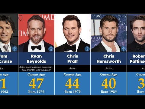 Age of Famous Hollywood Actors in 2023 | TOP 100 | Oldest to Youngest