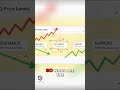 AI Stocks SOAR: Leaders vs. Laggards in Market Rotation! #shorts