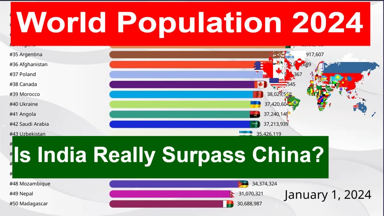 World Population on January 1, 2024 Largest Countries on Earth