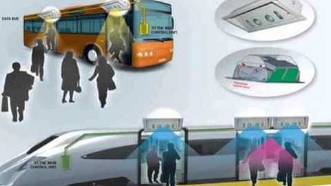 door counter,people counting technology,people counter app