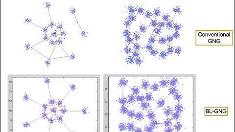 Batch Learning Growing Neural Gas