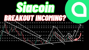 Siacoin (SC) Breakout Incoming? 🚀 Latest Price Prediction & Bull Run Update!