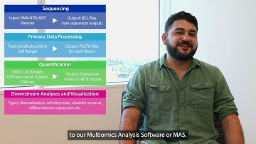 Tech Insights: TotalSeq™ Data Analysis