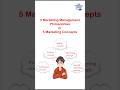 5 Five Key Marketing Management Philosophies