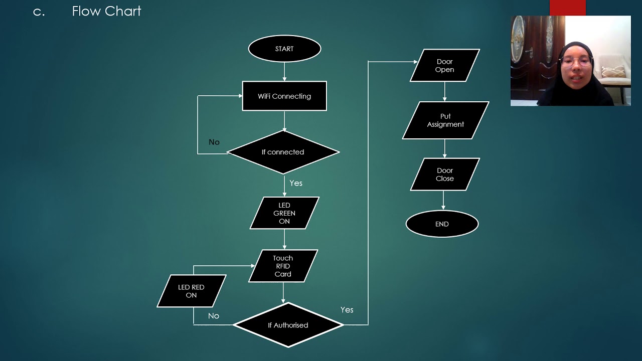 Smart Pigeon Hole (Jun2020) YouTube