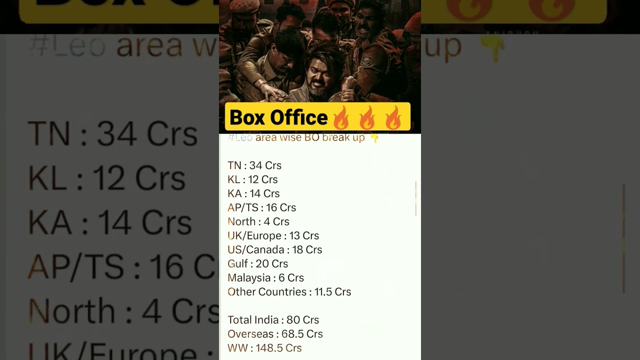 Leo Official Day 1 Collection 💥 Leo Official Collection 