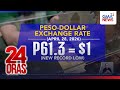 Palitan ng piso kontra dolyar, sumadsad sa panibagong record low na P61.3 | 24 Oras