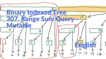 【Binary Indexed Tree】307. Range Sum Query - Mutable