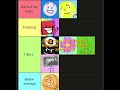 Ranking all of better name than that in BFB