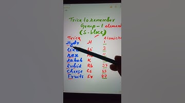 Trick to remember group 1 elements of periodic table/ s block / H Li Na K Rb Cs Fr / #Shorts #Trick