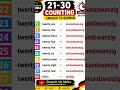 Deutsch Zählen 21-30 |German Counting| Deutsch mit Mehra |#german #deutsch #learngerman #a1 #shorts