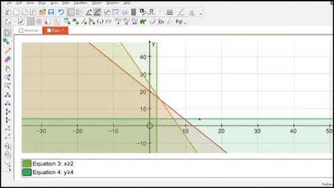 Menentukan Nilai Minimum Dengan Aplikasi Autograph