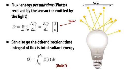 Lecture 15: Radiometry (CMU 15-462/662)