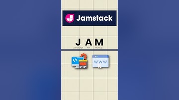 JAM Stack… where is it today!? 💻