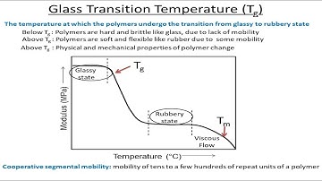 Glass Transition Temperature