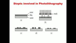 Digital System Design Using Verilog - 17EC663 - Module No-3 (Implementation Fabrics part 1)
