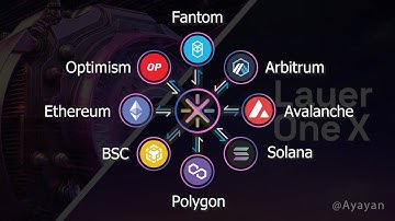 Layer One X featuring X-Talk, seamless interoperability