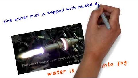 Spark Up the Revolution with WaterSparkPlugs.com