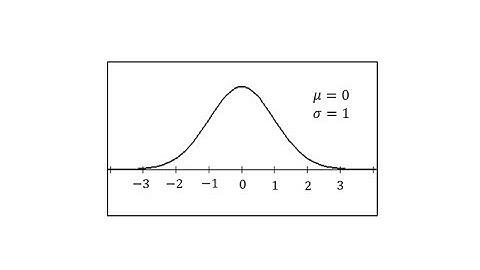 Standard Normal Distribution: Find a Z Score and a Data Value (Dog Weights)