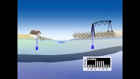The Interactive Roles of Surface Water & Ground Water