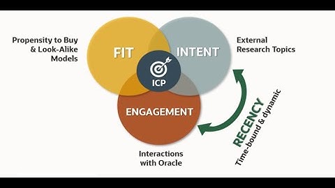 Oracle Machine Learning in Propensity to Buy Modeling with Joe Darchewski