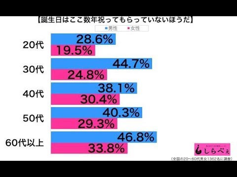 重盛さと美、元彼からの誕生日プレゼントがヤバすぎる　おぎやはぎも驚愕の中身とは