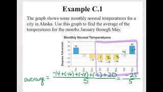 Finding the Average of Integers