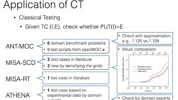Testing High Performance Numberical Simulation Programs