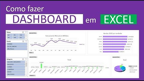 Como criar Dashboard com tabela dinâmica e gráfico no Excel