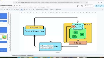 TanStack Query vs Different State Management Solutions for React