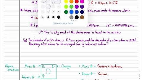AP Chem Notes Unit 2.1-2.4