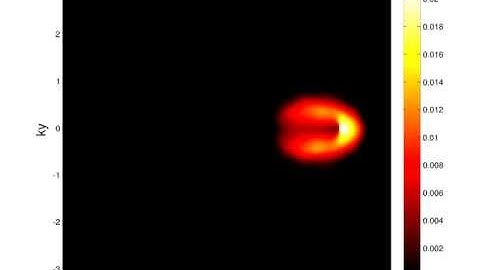 bloch zener brickwall occprob2