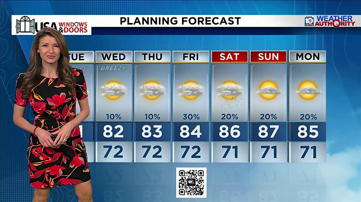 Local10 News Weather: 11/4/25 Morning Edition